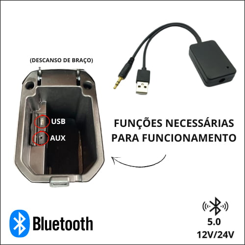 Interface Bluetooth P2 USB Mini Cooper e BMW